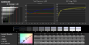 CalMAN Grayscale calibrato