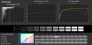 CalMAN Grayscale calibrato