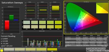 Saturation Sweeps (gamma di colore target sRGB)