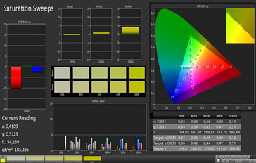 Saturation Sweeps (target color space sRGB)