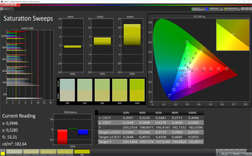 Saturation Sweeps (target color space: sRGB)