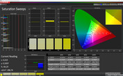 Saturation Sweeps (contrast: standard, target color space: sRGB)