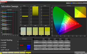 Saturation Sweeps (Profile: Standard, target color space: sRGB)