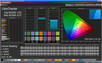 ColorChecker (spazio dei colori obiettivo sRGB)