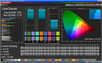 CalMAN ColorChecker (SRGB)