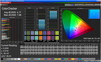ColorChecker (spazio dei colori obiettivo AdobeRGB 1998)