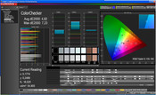 CalMan color checker sRGB, modalità: standard