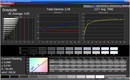 Modalità Graylevels Adaptive