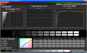 CalMAN scala di grigi Adobe RGB