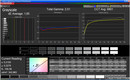 Modalità Graylevels Professional Photo