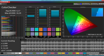 ColorChecker (gamma di colore target: sRGB)