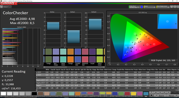 ColorChecker (gamma di colore target Adobe RGB)