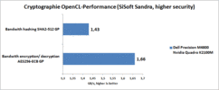 SiSoft Sandra OpenCL Cryptographie