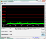 DPC Latency Checker: nessuna irregolarità