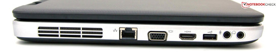 Lato Sinistro: RJ45, VGA, HDMI, USB 2.0, audio