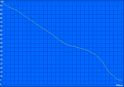 Autonomia massima della batteria (Reader's Test)