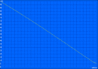 H.264 battery life