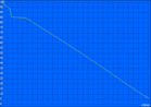 H.264 battery life