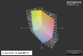 U33JC rispetto a MBP13 (trasparente)