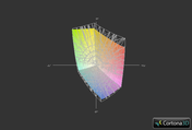 820 G1 vs. Latitude E7240 (t)