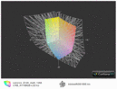 Gamma di colore rispetto ad AdobeRGB