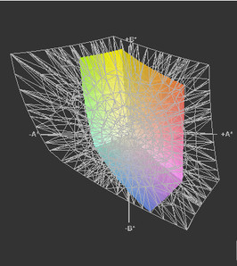 Asus 1215N: Adobe RGB (t)