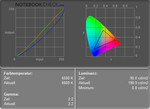 Samsung R700 Aura T9300 Dillen: Diagramma dei colori