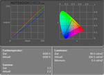 Asus U2E 1P017E: Diagramma dei colori