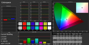 Precisione del colore (display calibrato) AdobeRGB