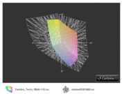 ICC confronto Toshiba Tecra R840-11E vs. Adobe RGB