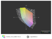 ICC confronto Toshiba Tecra R840-11E vs. Apple RGB