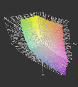 Gamma di colori Celsius H700 vs Adobe RGB (t)