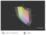 ICC confronto Toshiba Tecra R840-11E vs. sRGB