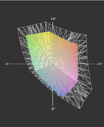 54% della gamma di colori sRGB coperta