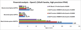 Finanza e matematica con OpenCL