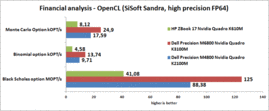 OpenCL matematica finanziaria