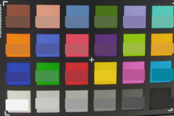 ColorChecker fotocamera grandangolare: i colori originali sono mostrasti nella metà inferiore di ogni patch.