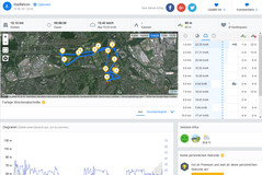 GPS Garmin Edge overview