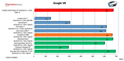 Google V8 benchmark