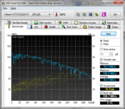 Risultati del test HDTune.