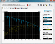 HD Tune 101 MB/s lettura