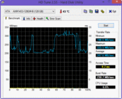 HD Tune lettua 247 MB/s