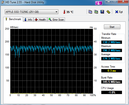 Risultati HDTune