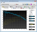 Systeminfo HDTune