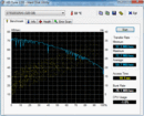 HD Tune 60 MB/s Lettura