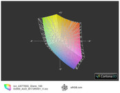 ICC Aspire 7750G vs sRGB(t)