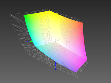 Color space coverage AdobeRGB: 68.08%