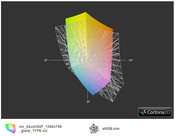 ICC Asus X52F vs sRGB(t)