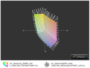 ICC Samsung 200B5B-S01DE vs. Samsung 900X(t)