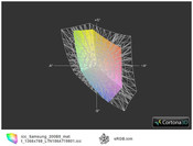 ICC Samsung 200B5B-S01DE vs. sRGB (t)